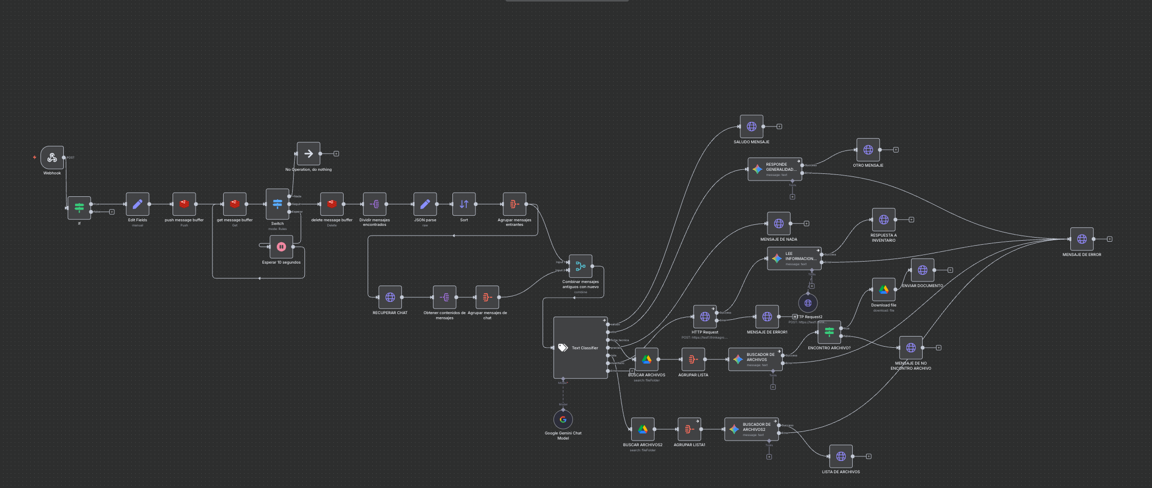 Captura de pantalla del proyecto Bot de Whatsapp con automatización en n8n